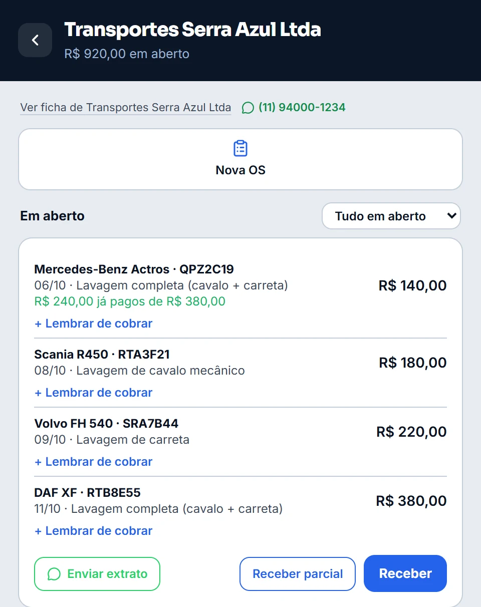 Lavagens em aberto da Transportes Serra Azul: Mercedes-Benz Actros, Scania R450, Volvo FH 540 e DAF XF, cada uma com data, serviço e valor, R$ 920,00 em aberto e os botões de enviar extrato e receber