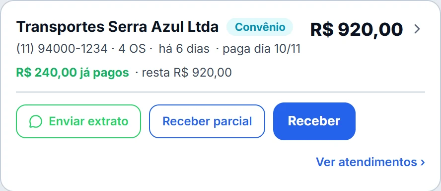 Cartão da transportadora em Pagamentos pendentes: convênio, 4 OS em aberto, R$ 240,00 já pagos e R$ 920,00 a receber
