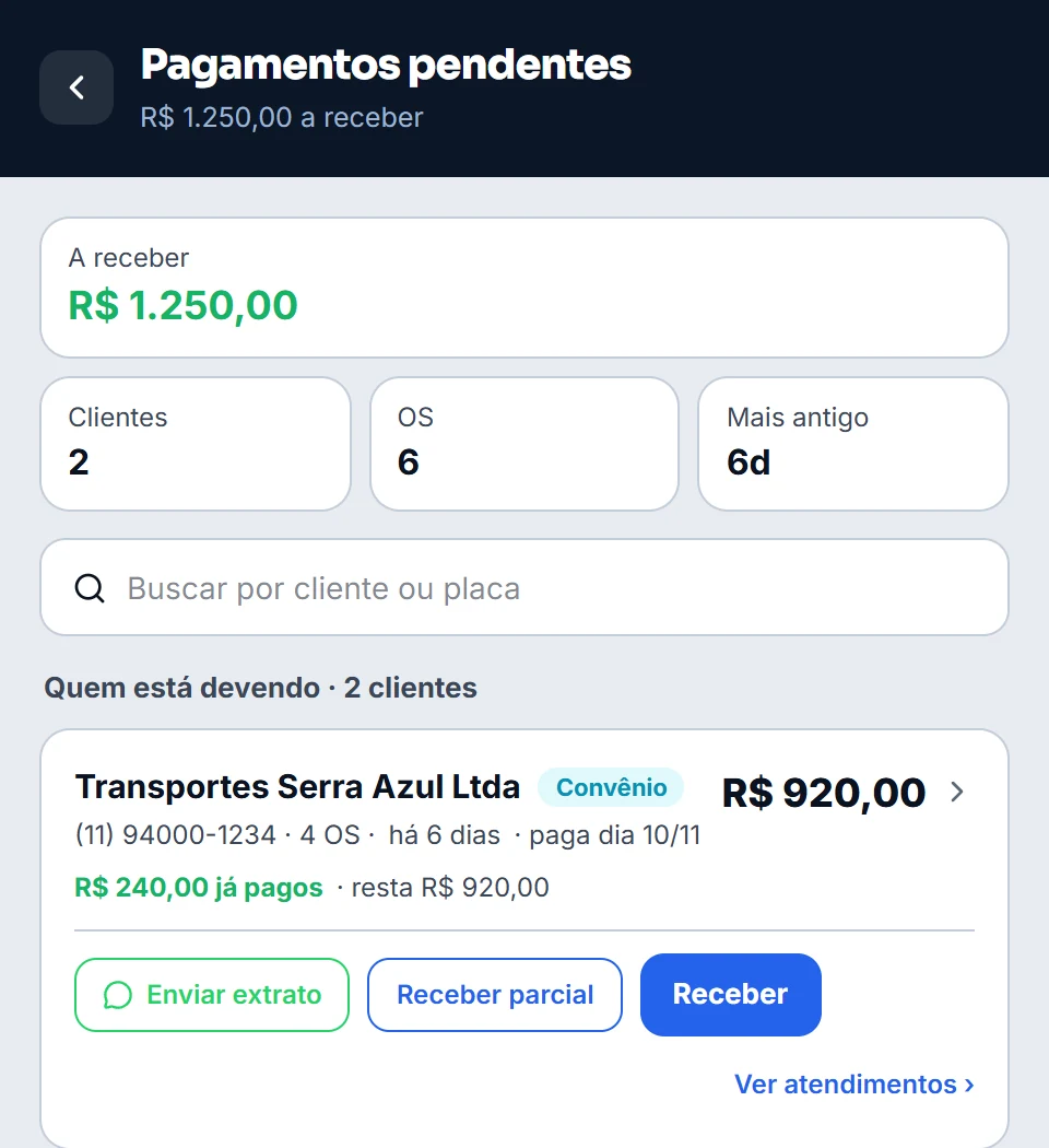 Pagamentos pendentes no Minha Flanela: R$ 1.250,00 a receber de duas transportadoras de convênio, com as ações de enviar extrato e receber
