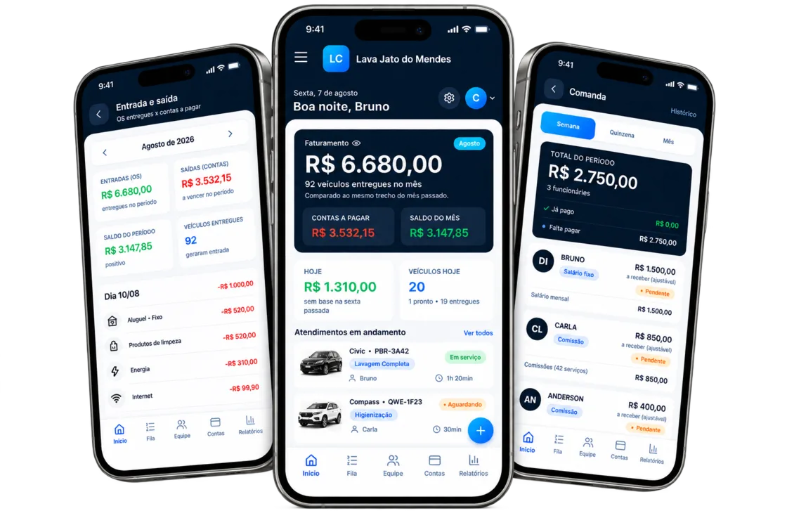 Três telas do Minha Flanela no celular: entrada e saída do mês, painel do dia com faturamento e atendimentos, e a comanda de pagamento da equipe